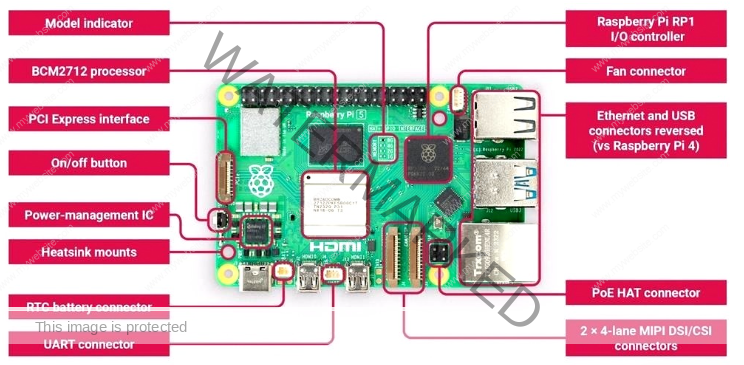 Pi5srkelectronics.in