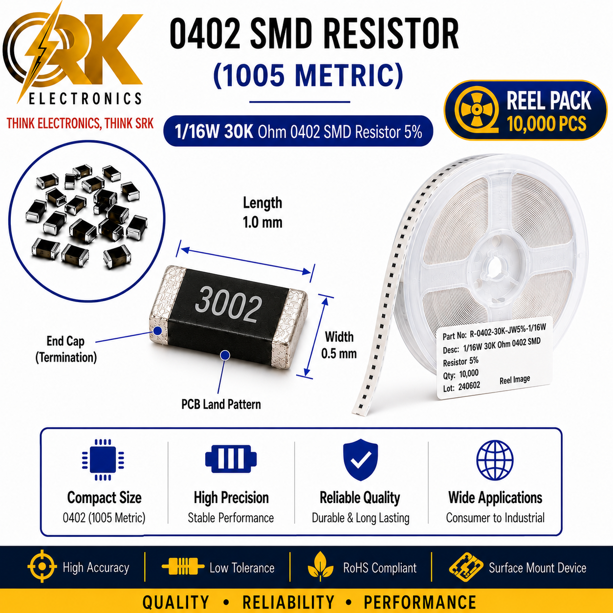 116W 30K Ohm 0402 SMD Resistor 5%-srkelectronics.in