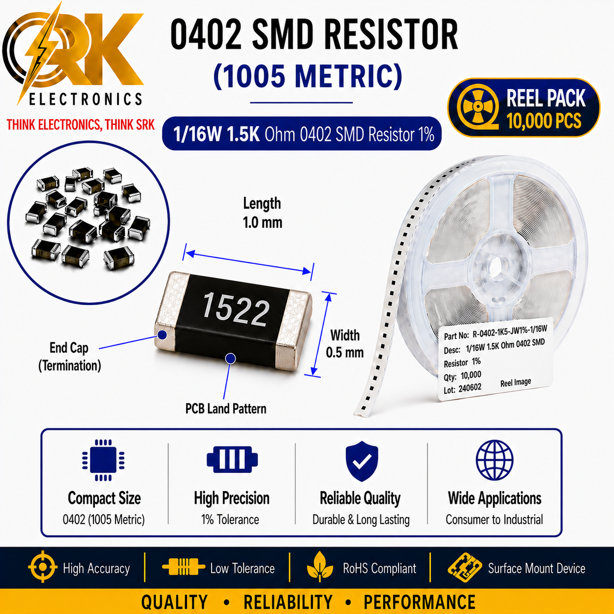 116W 1.5K Ohm 0402 SMD Resistor 1%-srkelectronics.in