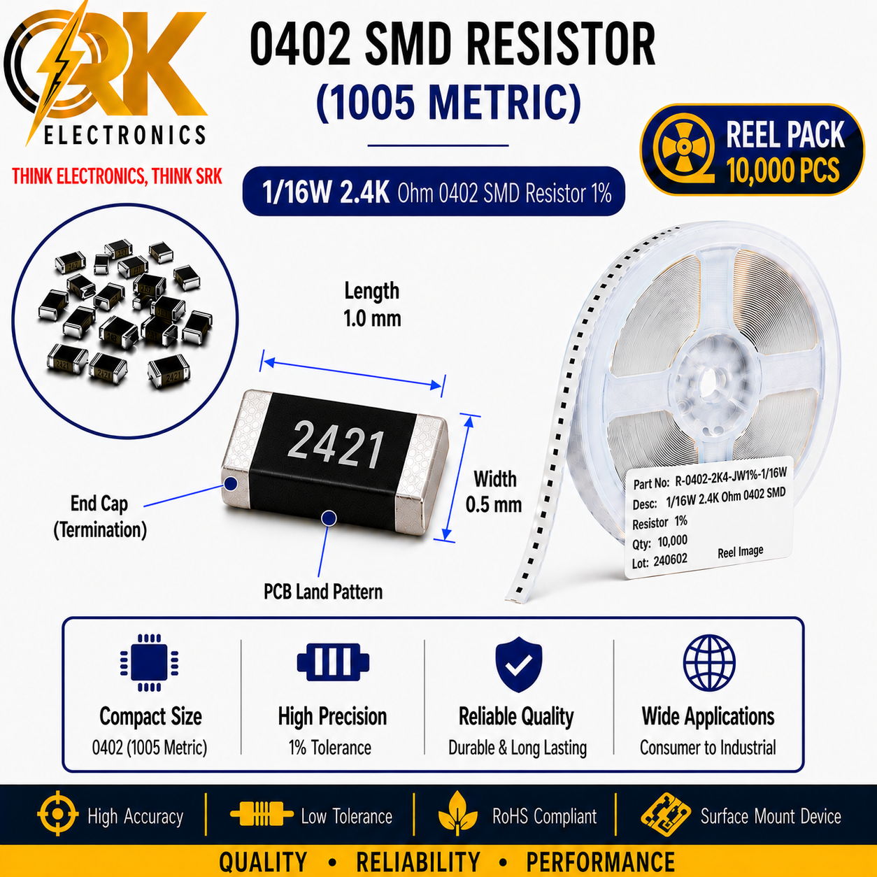 116W 2.4K Ohm 0402 SMD Resistor 1%-srkelectronics.in