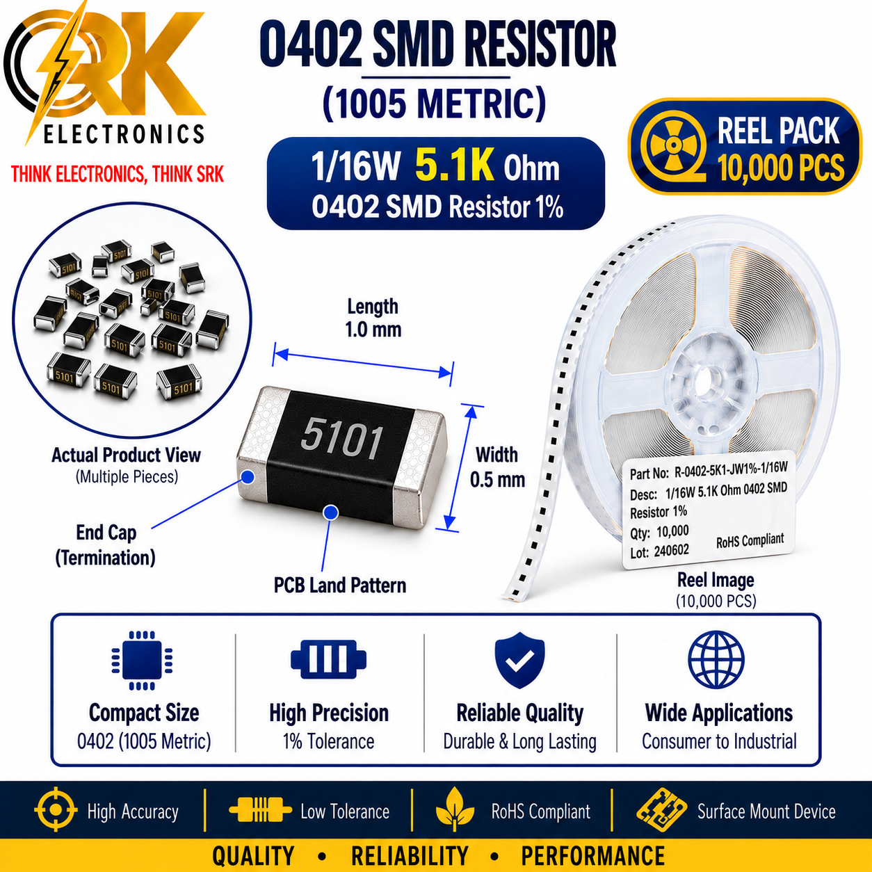 116W 5.1K Ohm 0402 SMD Resistor 1%-srkelectronics.in